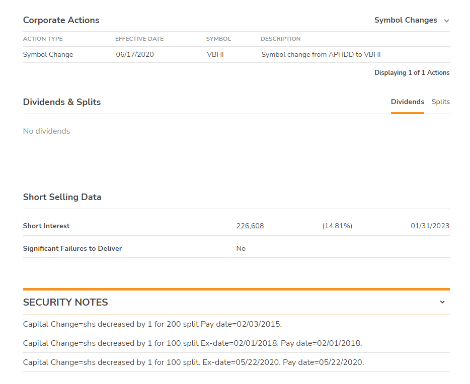 Corporate Actions and Dividends & Splits and Short Selling Data with SECURITY NOTES