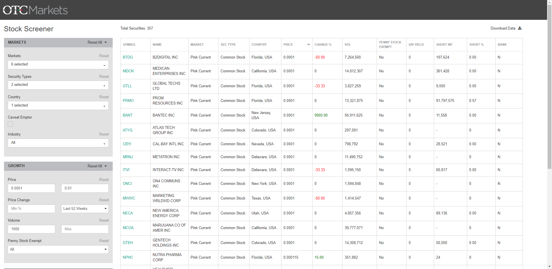 OTC Markets Screen result - результат скрінера