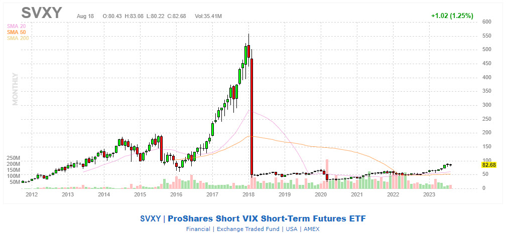 SVXY | ProShares Short VIX Short-Term Futures ETF