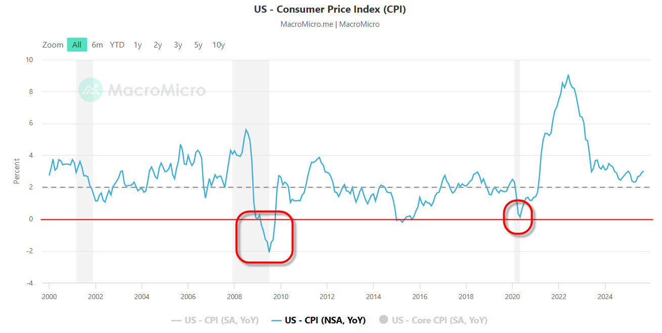 Інша сторона готівки, яку часто бояться – це інфляція