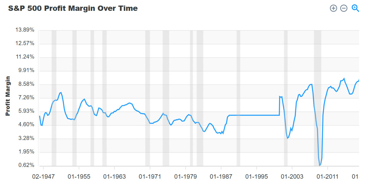 цікавий показник, який одночасно корелює і з ринком, і з економікою
