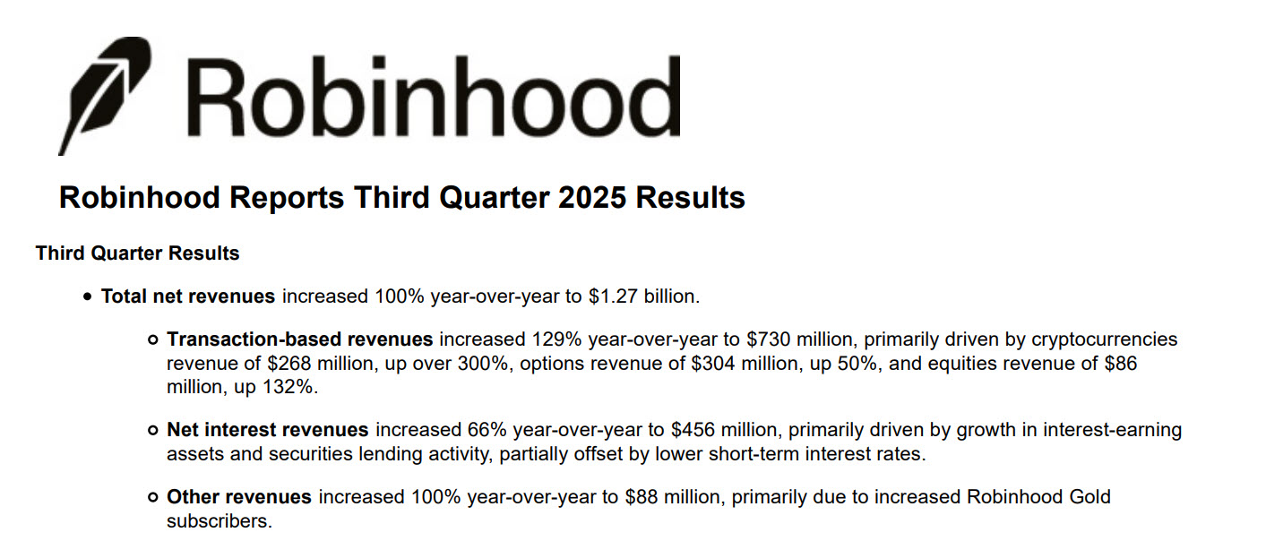 За ІІІ квартал 2025 року Robinhood отримав 730 мільйонів прибутку із Transaction-based revenues