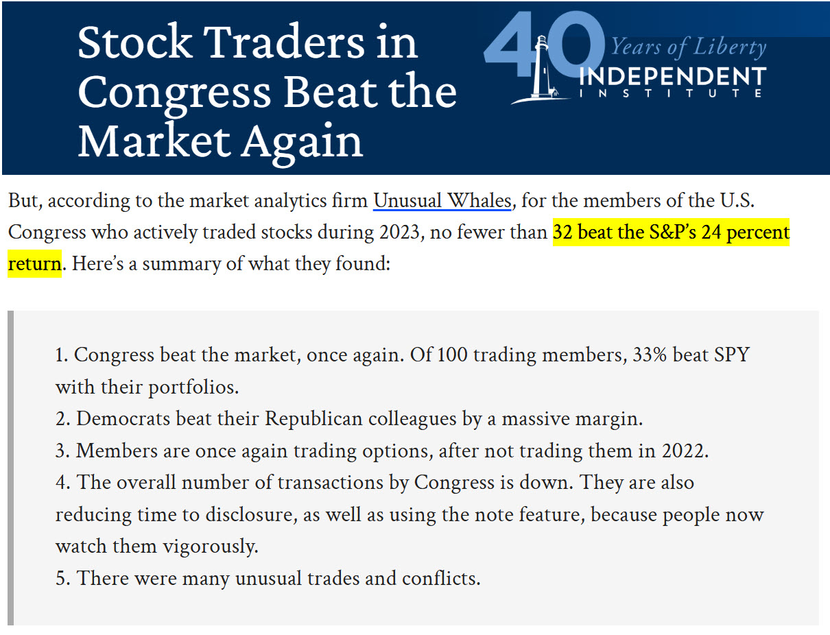 за 2023 рік 33% конгресменів перевершили дохідність індексу S&P 500, при чому, 32 із них із результатом вище 24% за індекс