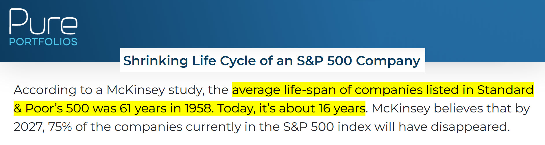 Тривалість життя компаній в індексі S&P 500 стрімко скорочується. У 1958 році середня компанія перебувала в індексі 61 рік