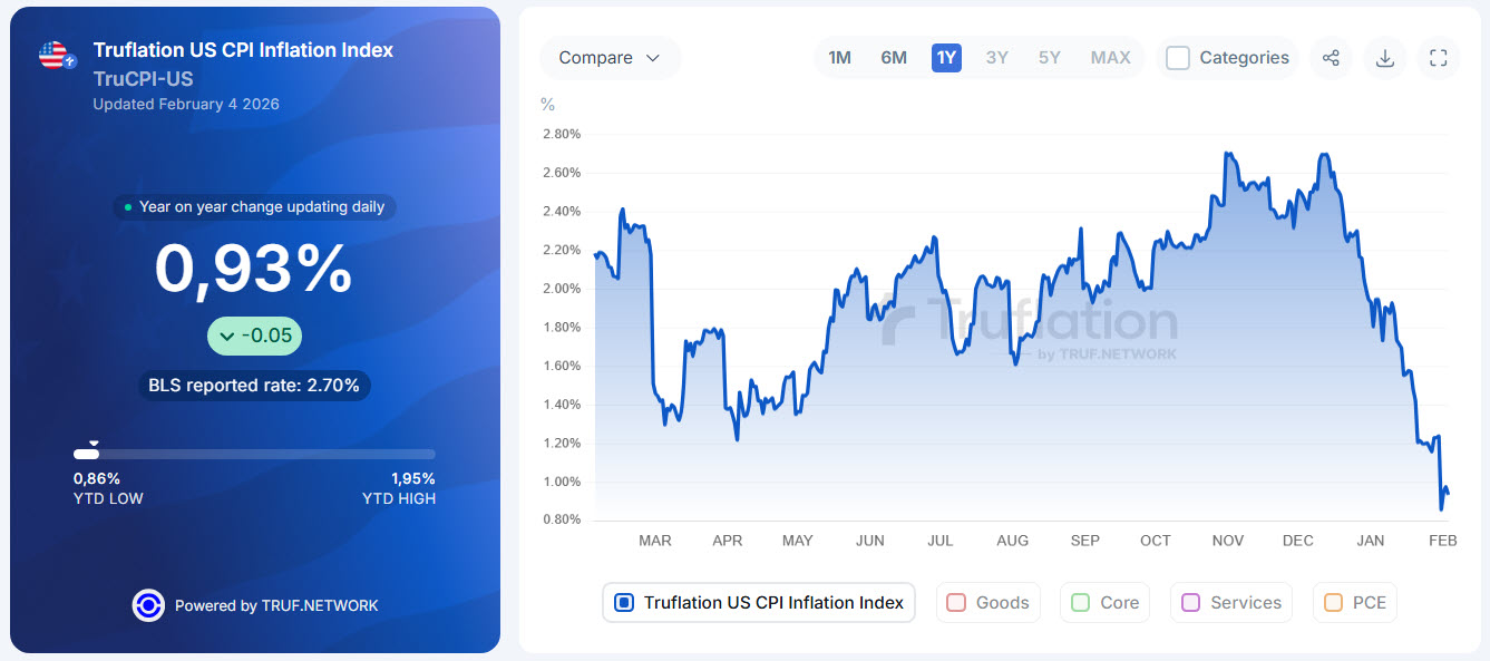 уже зараз розпочалися дезінфляційні процеси.