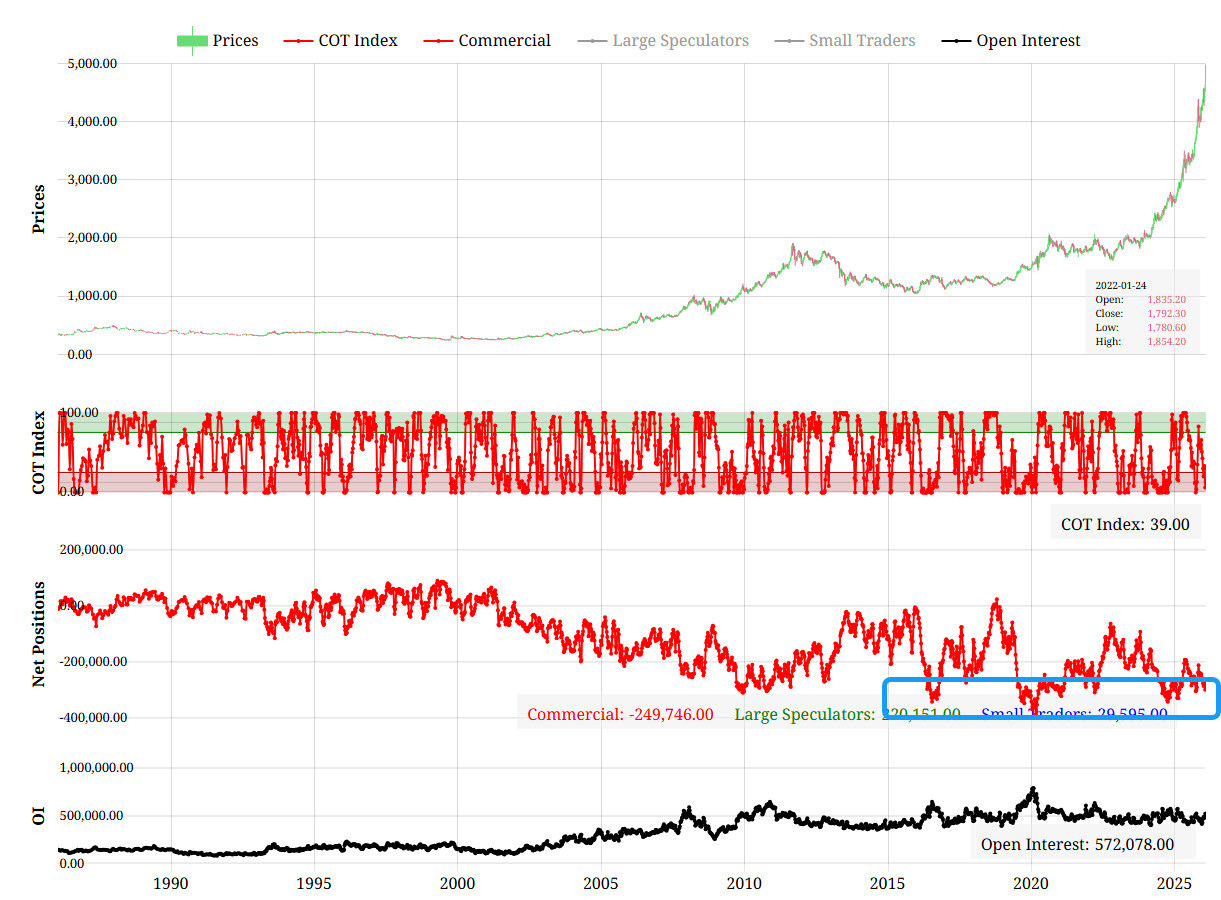 на хеджерів, тобто на учасників ринку, які страхують свої виробничі ризики від зміни ціни