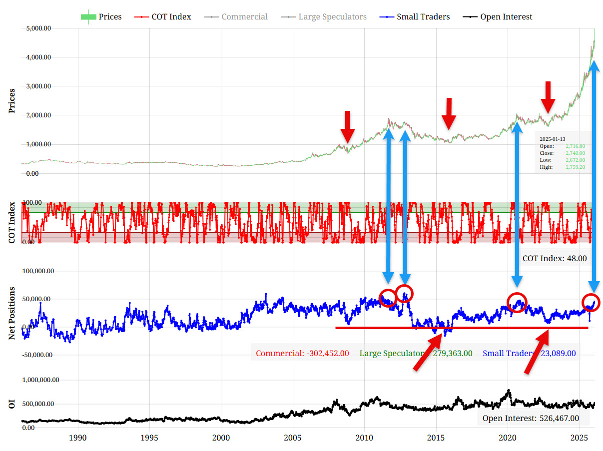 А це – малі гравці, тобто звичайні роздрібні трейдери та інвестори