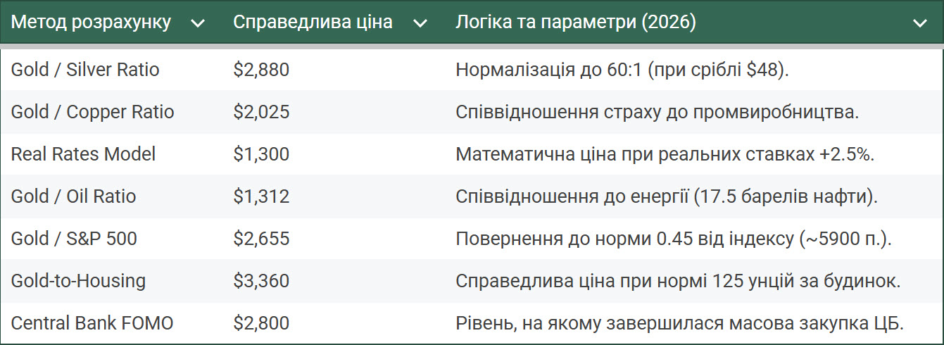 Та й загалом, порівняльних варіантів є дуже багато, ось для прикладу у таблиці ви можете бачити поточну переоцінку.