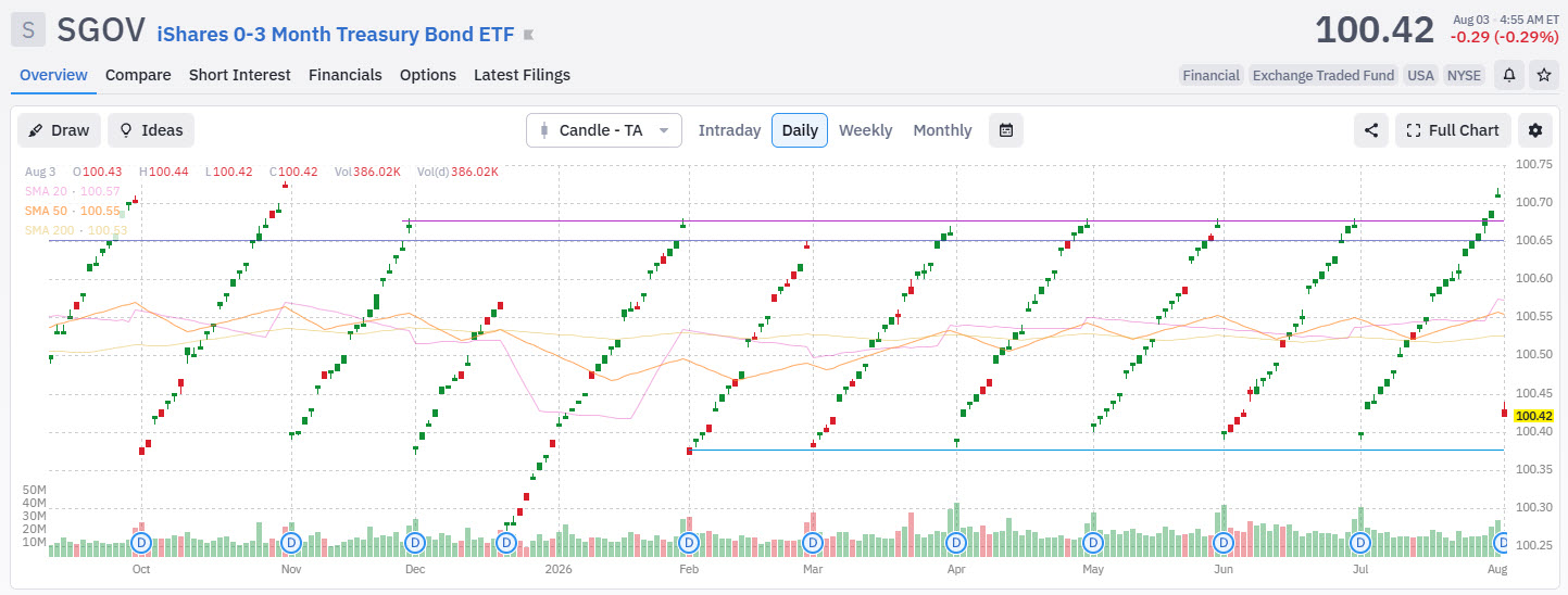 Як альтернативу коротким облігаціям можна розглянути ETF фонди на короткі облігації